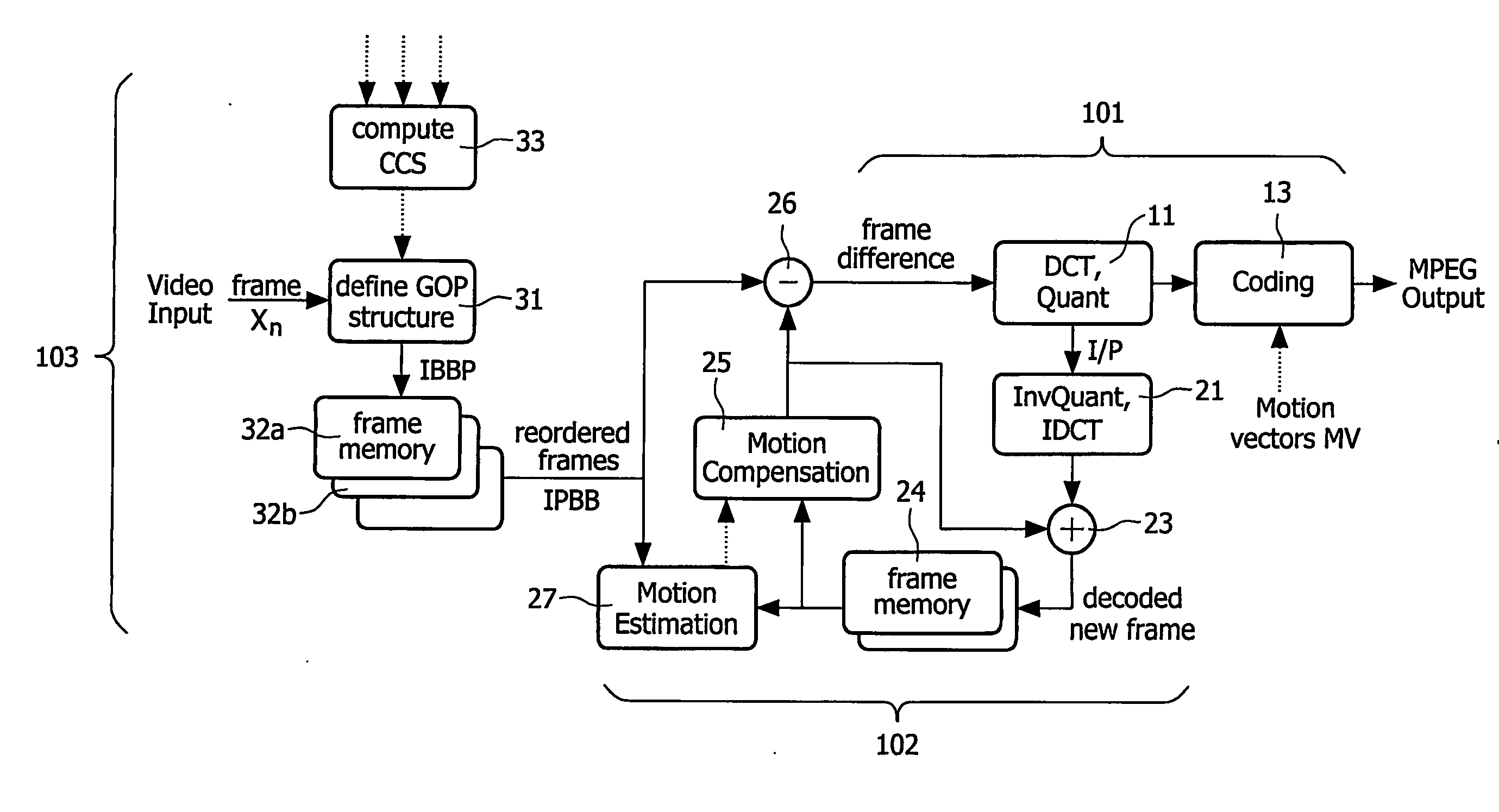 Video encoding method and device