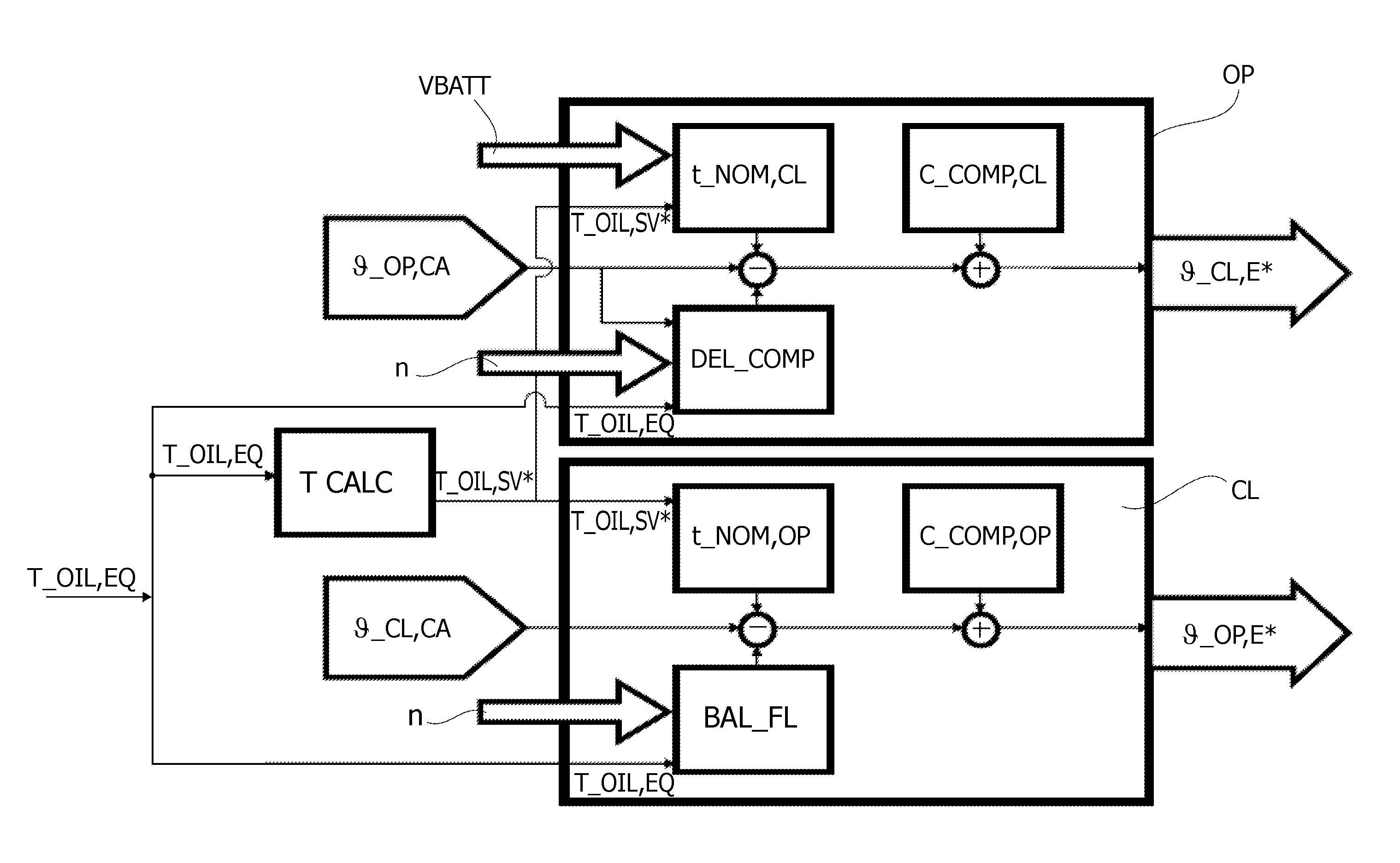 Method for controlling a valve control system with variable valve lift of an internal combustion engine by operating a compensation in response to the deviation of the characteristics of a working fluid with respect to nominal conditions