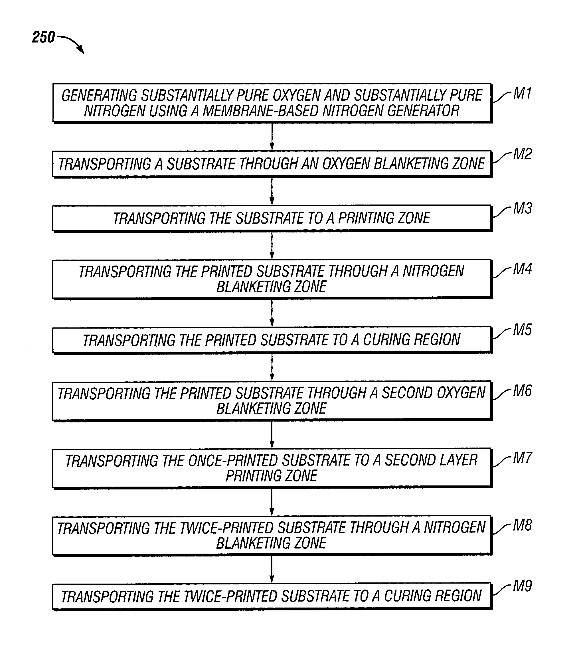 Oxygen Inhibition for Print-Head Reliability