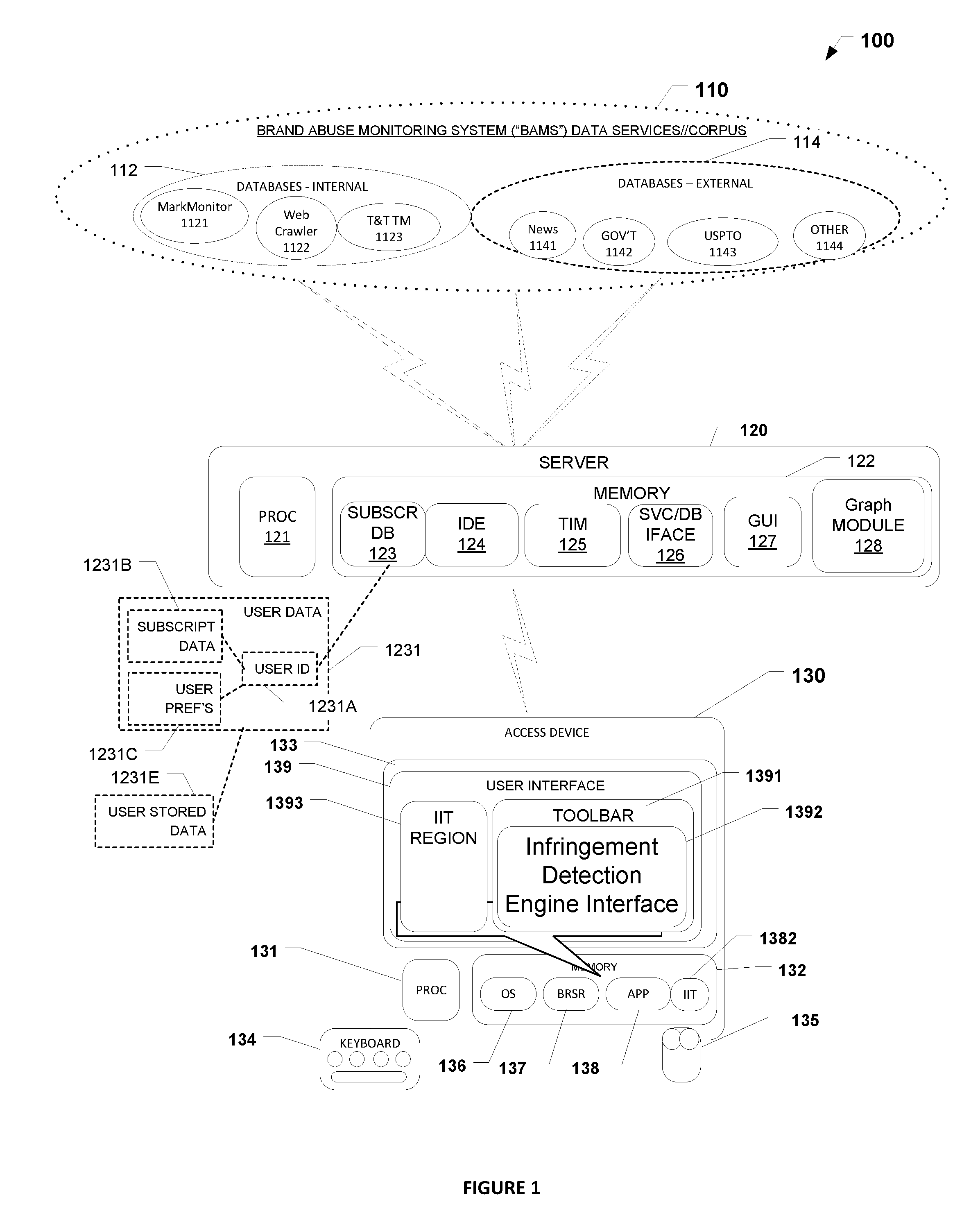 Brand abuse monitoring system with infringement deteciton engine and graphical user interface