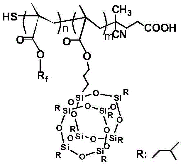 A kind of ultraviolet curing poss fluorine-containing acrylate block copolymer coating and its preparation and application