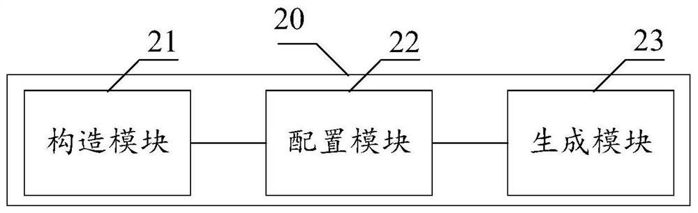 Gene module mining method, device, and computer equipment based on graph neural network