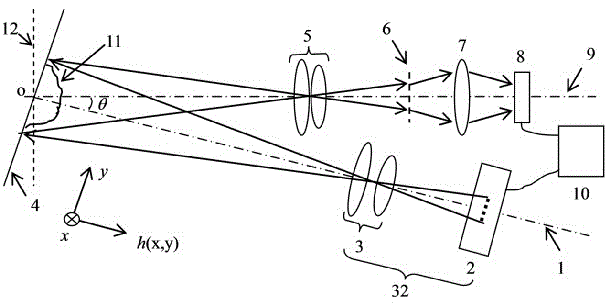 Object three-dimensional shape measurement method using single pixel detector and device thereof