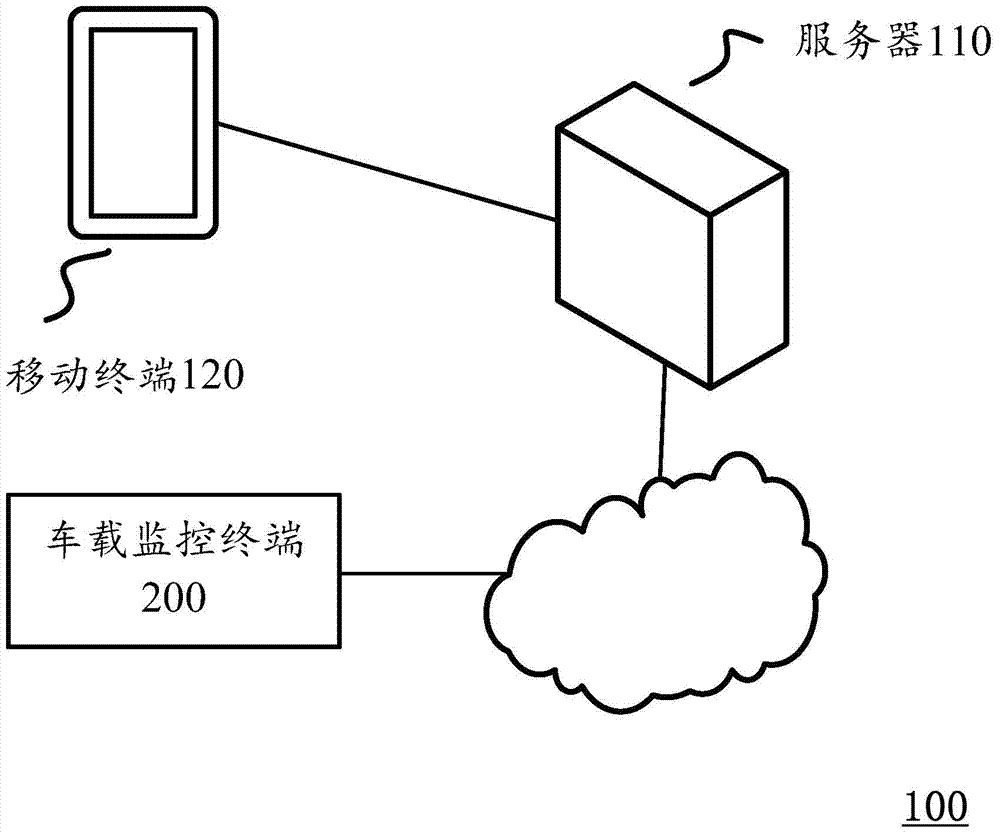 A vehicle monitoring terminal, parking monitoring method and system