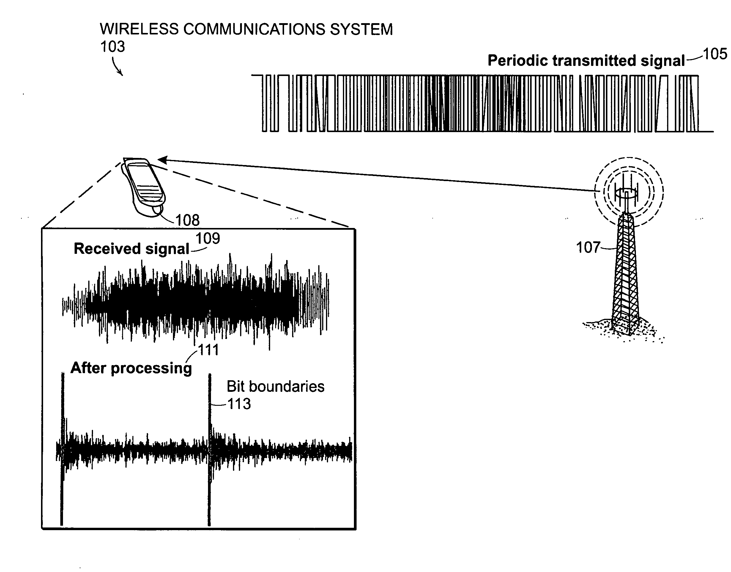 Method and apparatus for signal searching