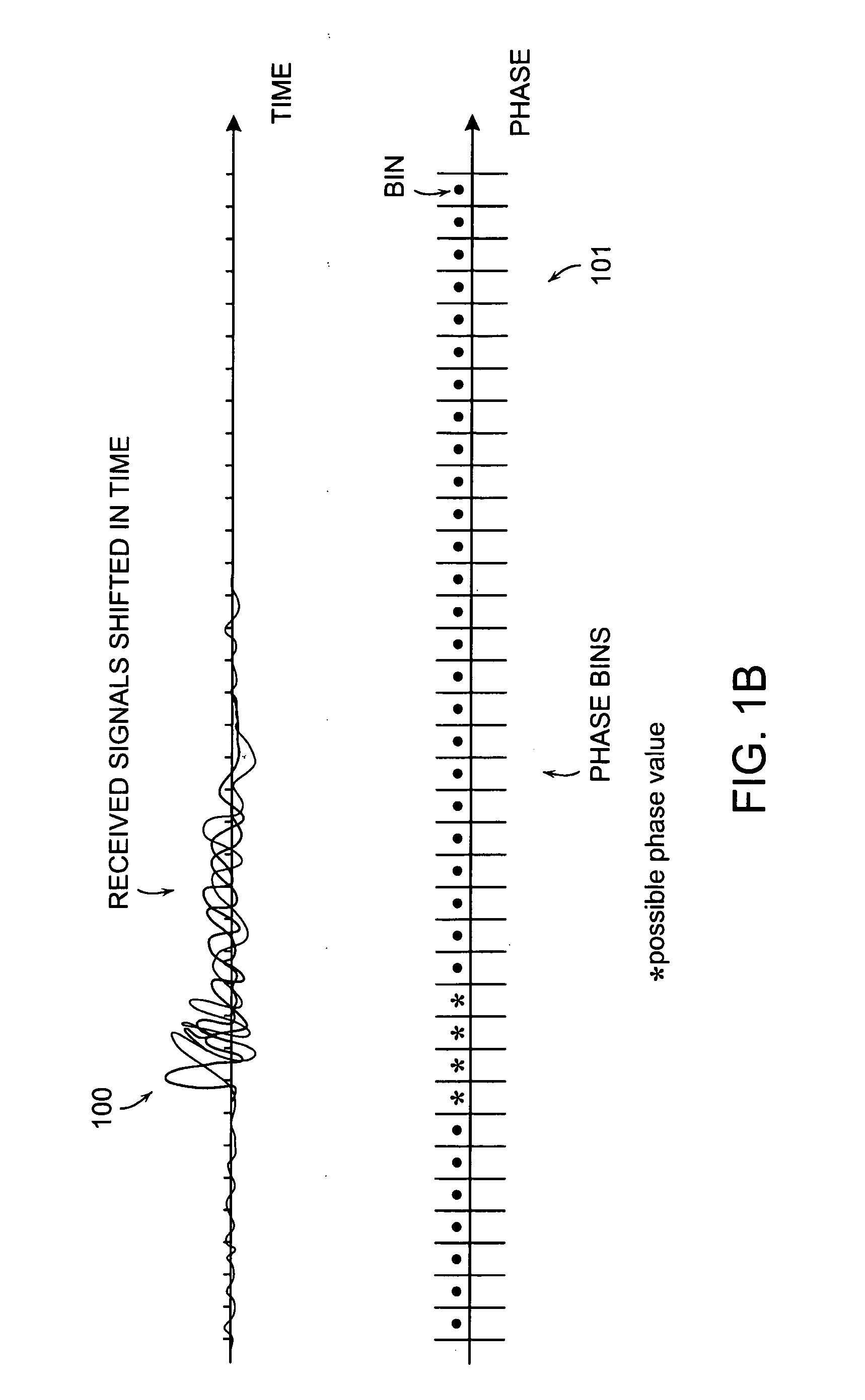 Method and apparatus for signal searching