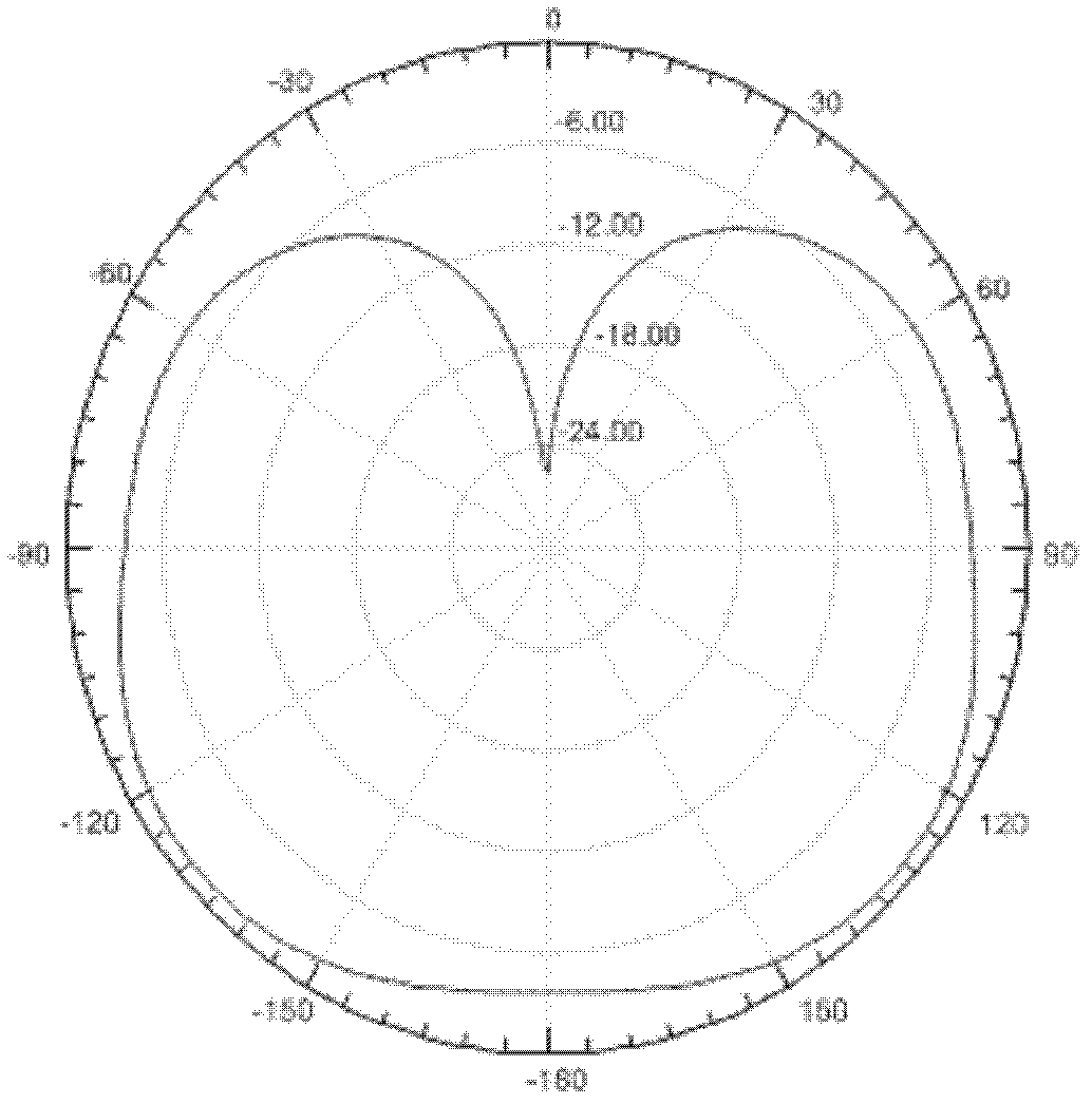 Three frequency range double antenna with high isolation