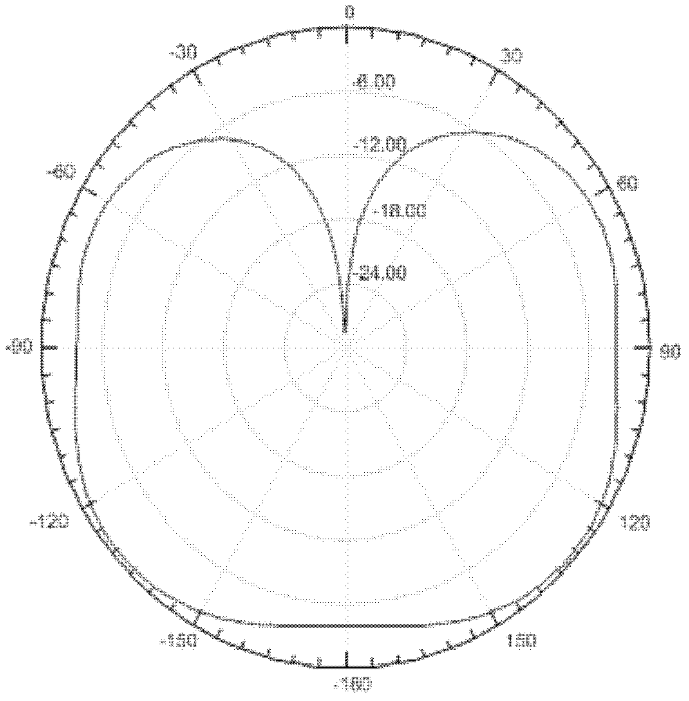 Three frequency range double antenna with high isolation