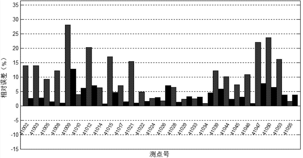 Model modification method with damp considered based on basic stimulation response data