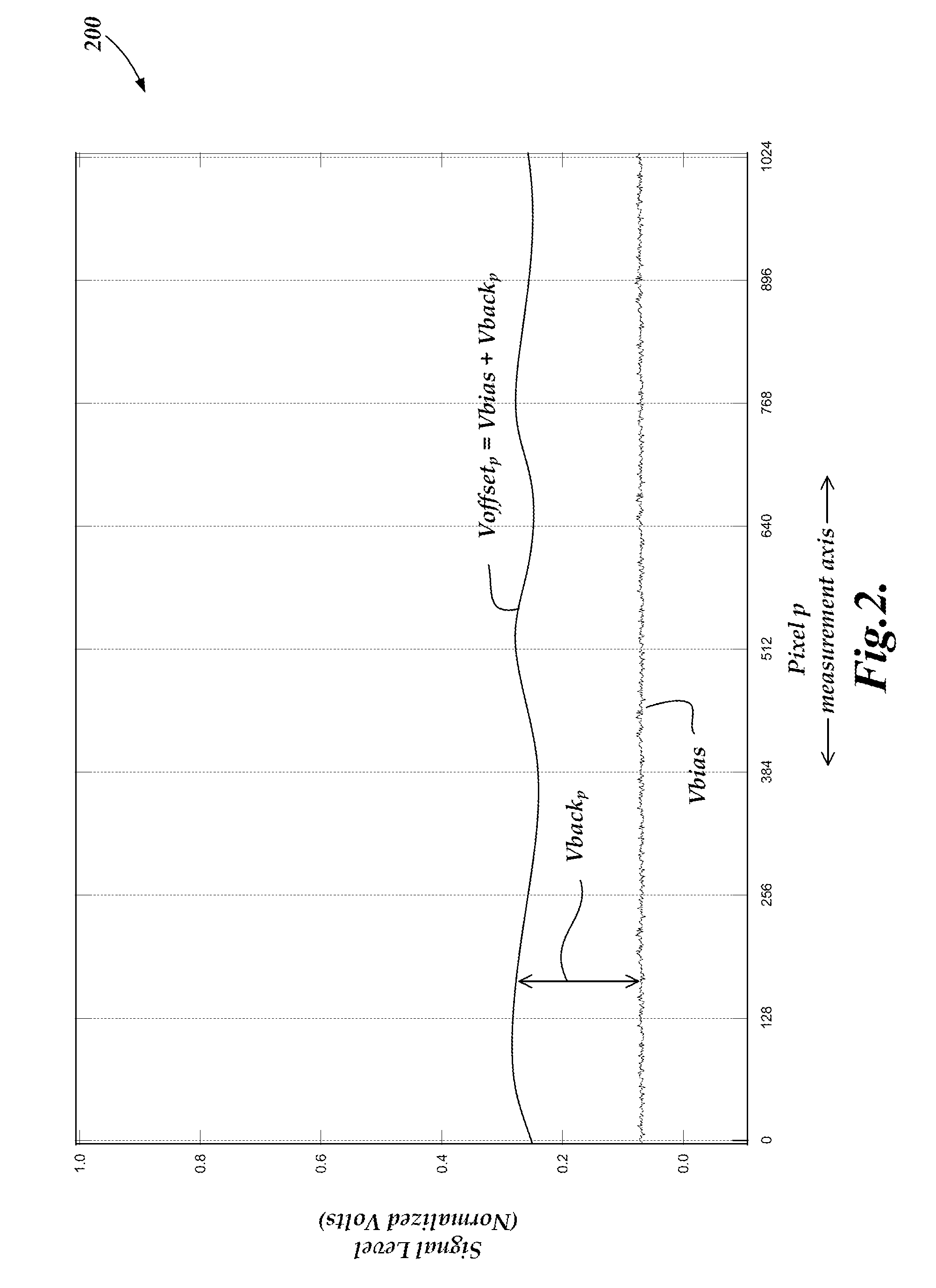 Chromatic range sensor including high sensitivity measurement mode