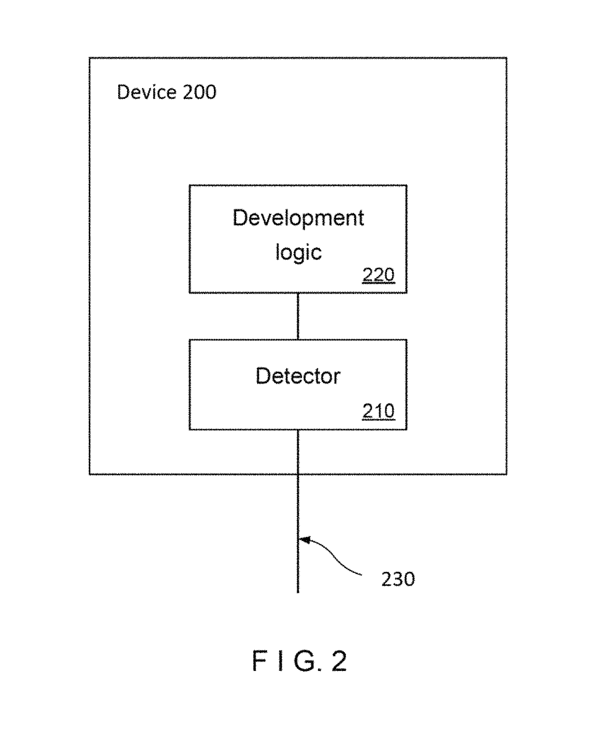 Apparatus, systems, methods and computer-accessible medium for spectral analysis of optical coherence tomography images