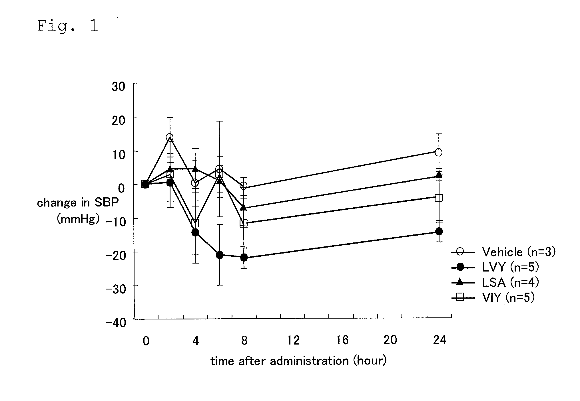 Angiotensin-converting enzyme inhibitory peptides