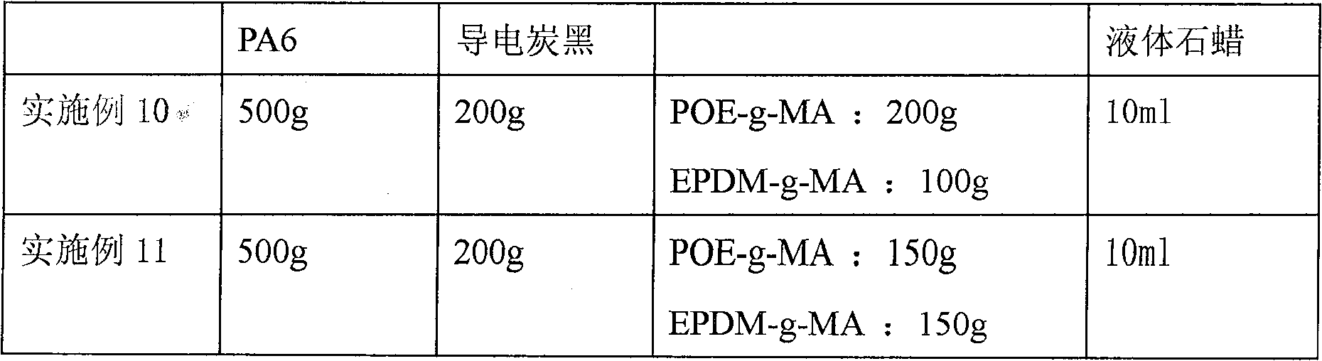 High-toughness electric conduction nylon composite material and preparation method thereof