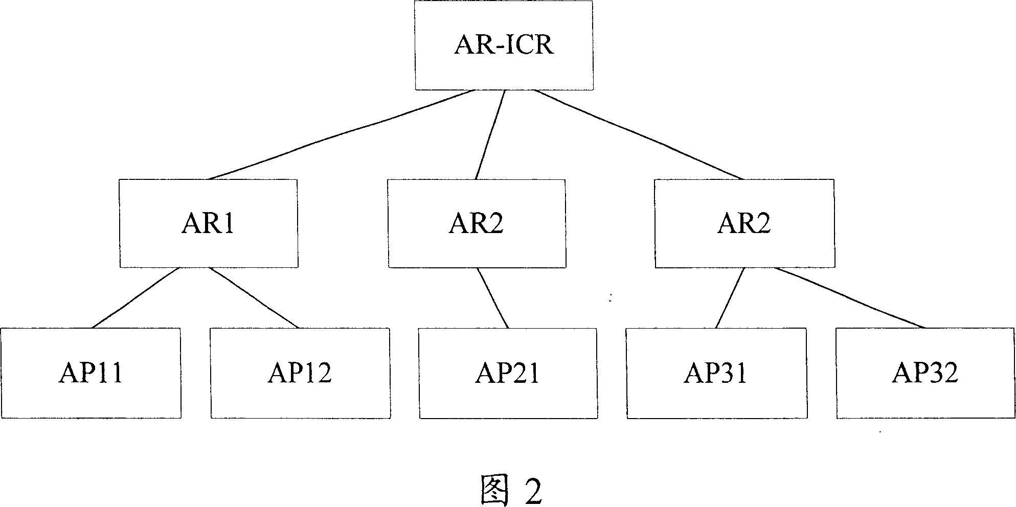 Method for collecting information of access route and its system