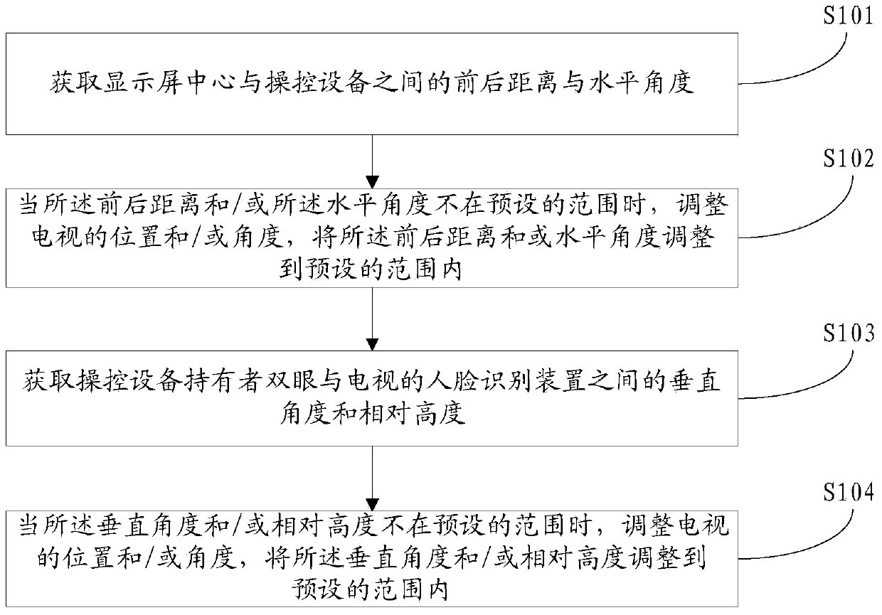 Television visual angle automatic adjusting method and device