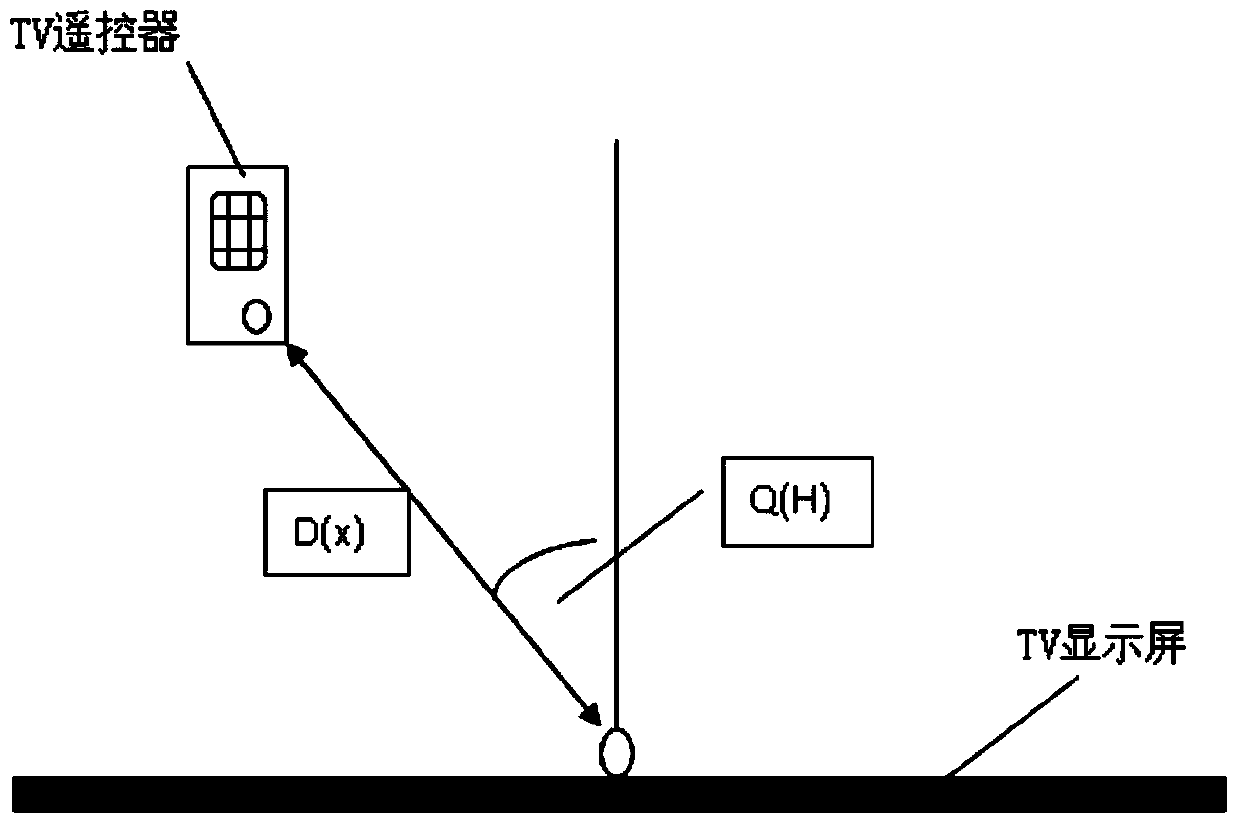 Television visual angle automatic adjusting method and device