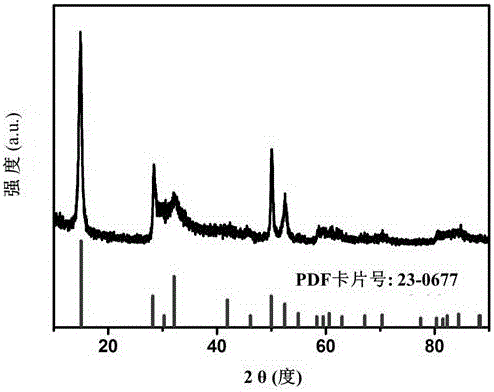 Tin sulfide/graphene sodium ion battery composite cathode material and preparation method thereof