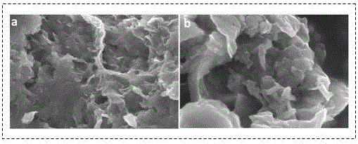 Tin sulfide/graphene sodium ion battery composite cathode material and preparation method thereof