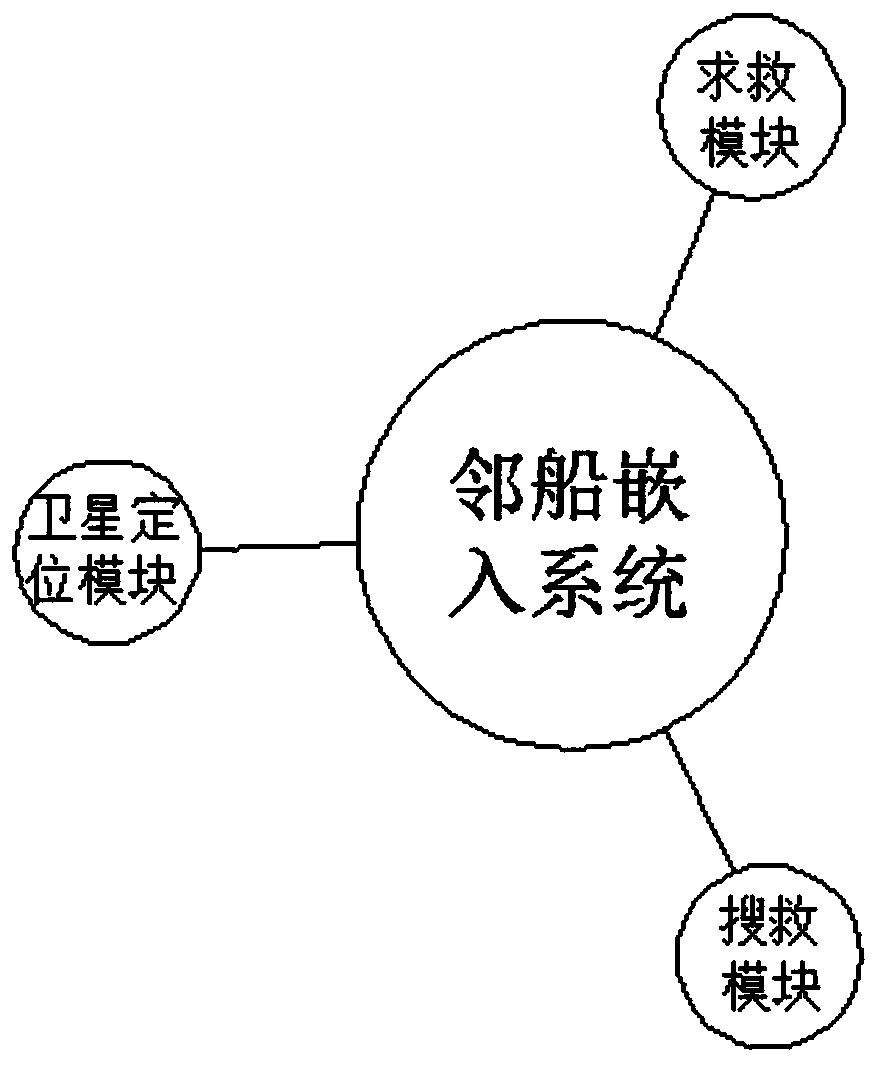 Ship safety monitoring system and using method thereof