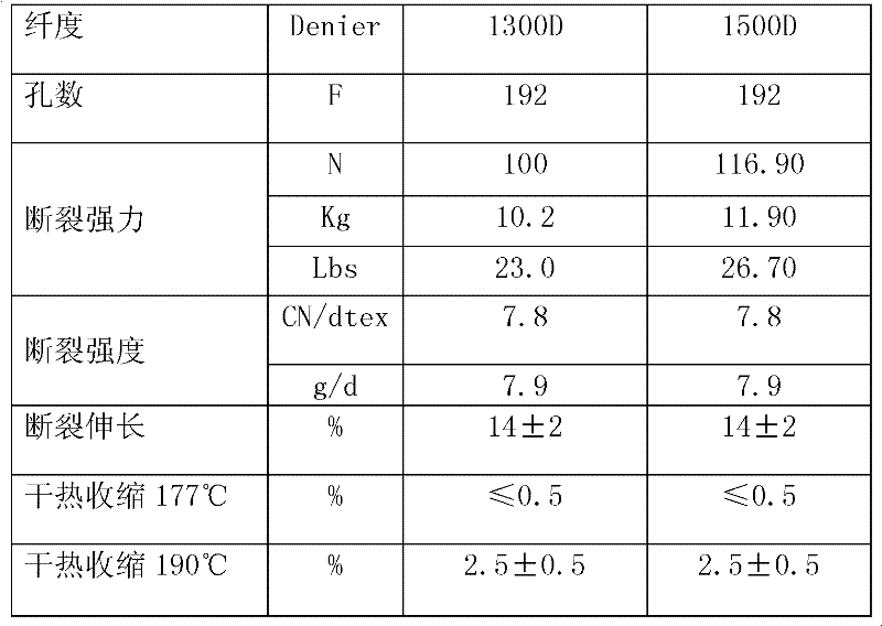 Manufacturing method of mine blow dryer