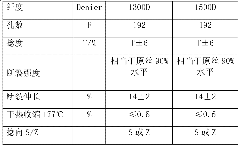 Manufacturing method of mine blow dryer