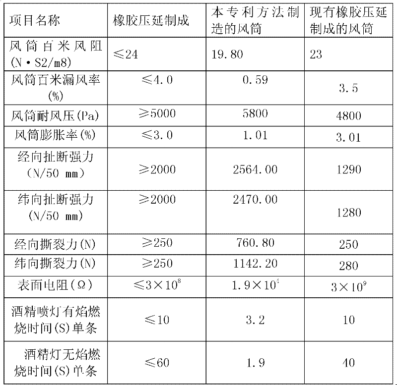 Manufacturing method of mine blow dryer