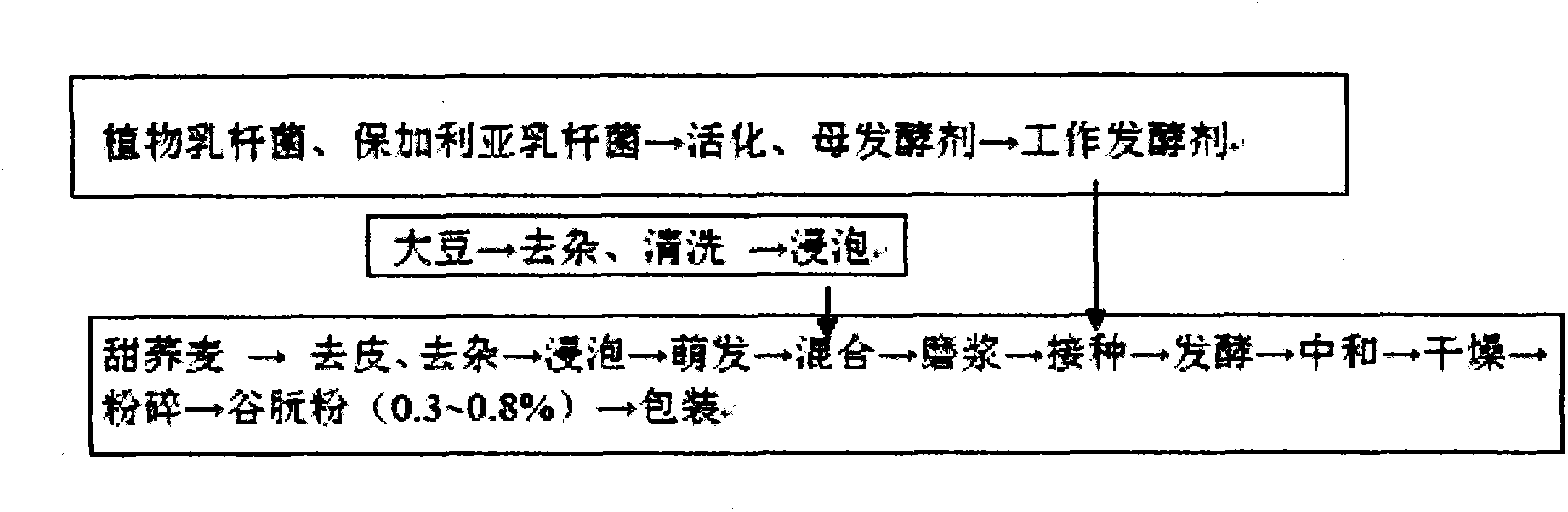 Sweet buckwheat staple food flour and production method thereof