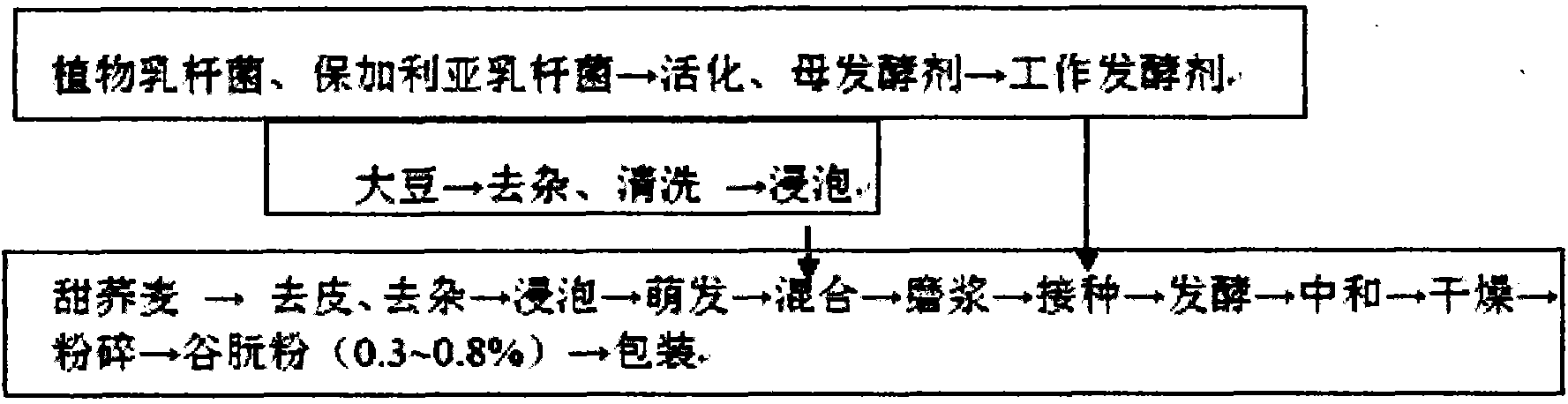 Sweet buckwheat staple food flour and production method thereof