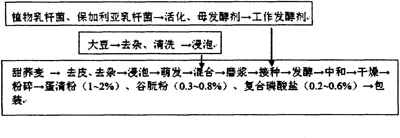 Sweet buckwheat staple food flour and production method thereof