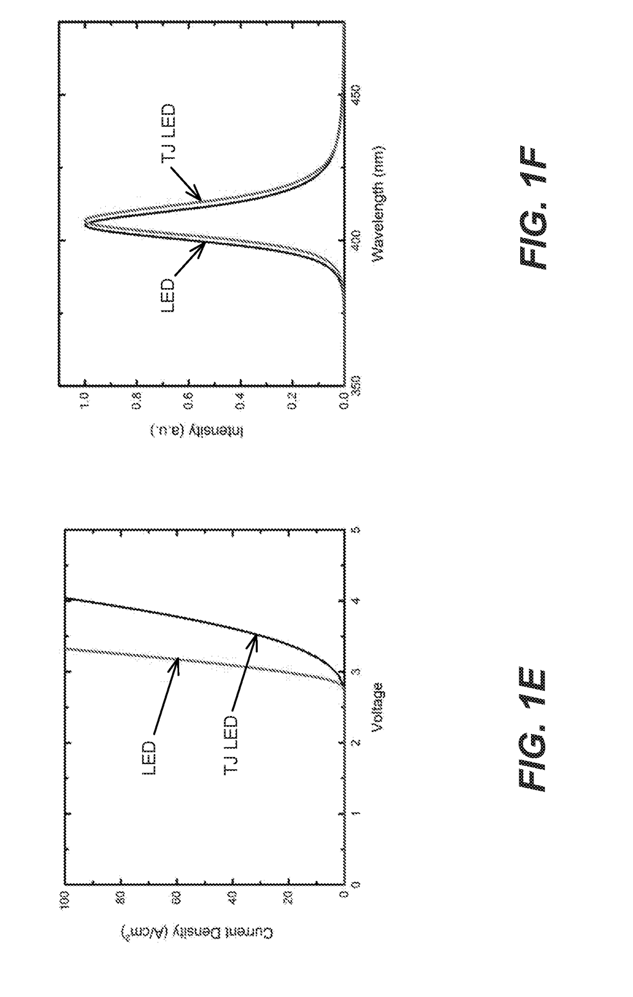 Hybrid growth method for iii-nitride tunnel junction devices