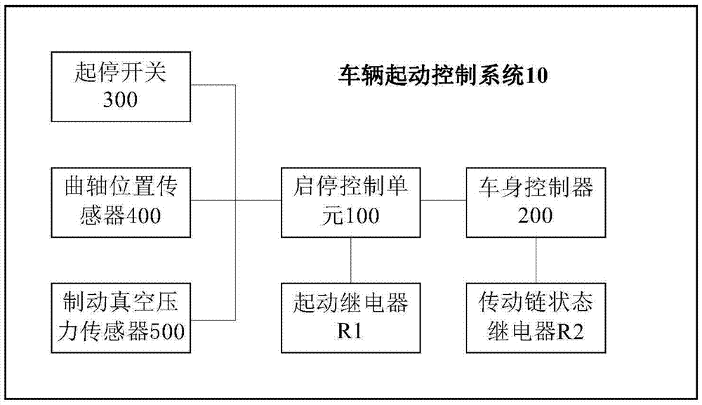 Vehicle starting control system and vehicle with same