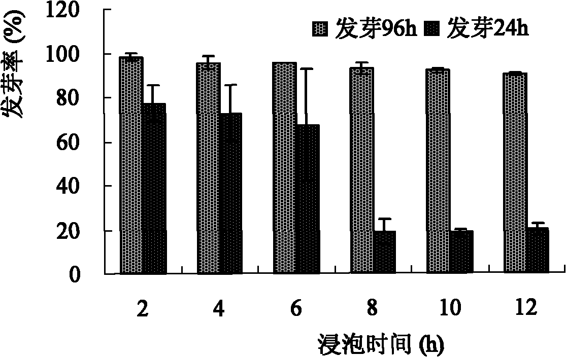 Method for cultivating selenium-rich bean sprouts