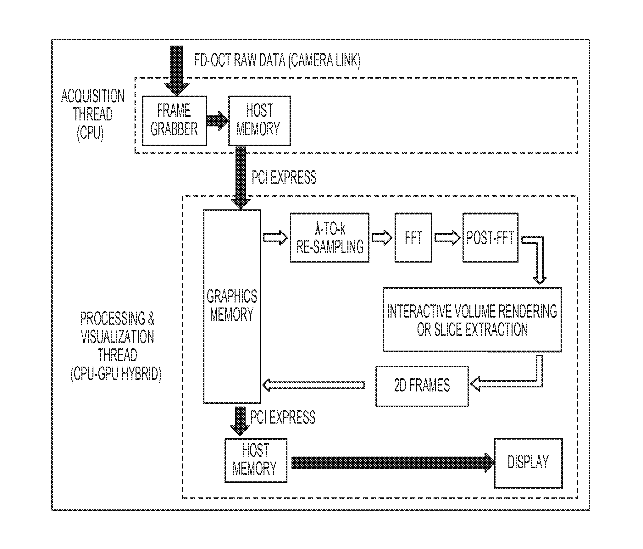 Real-time, three-dimensional optical coherence tomograpny system