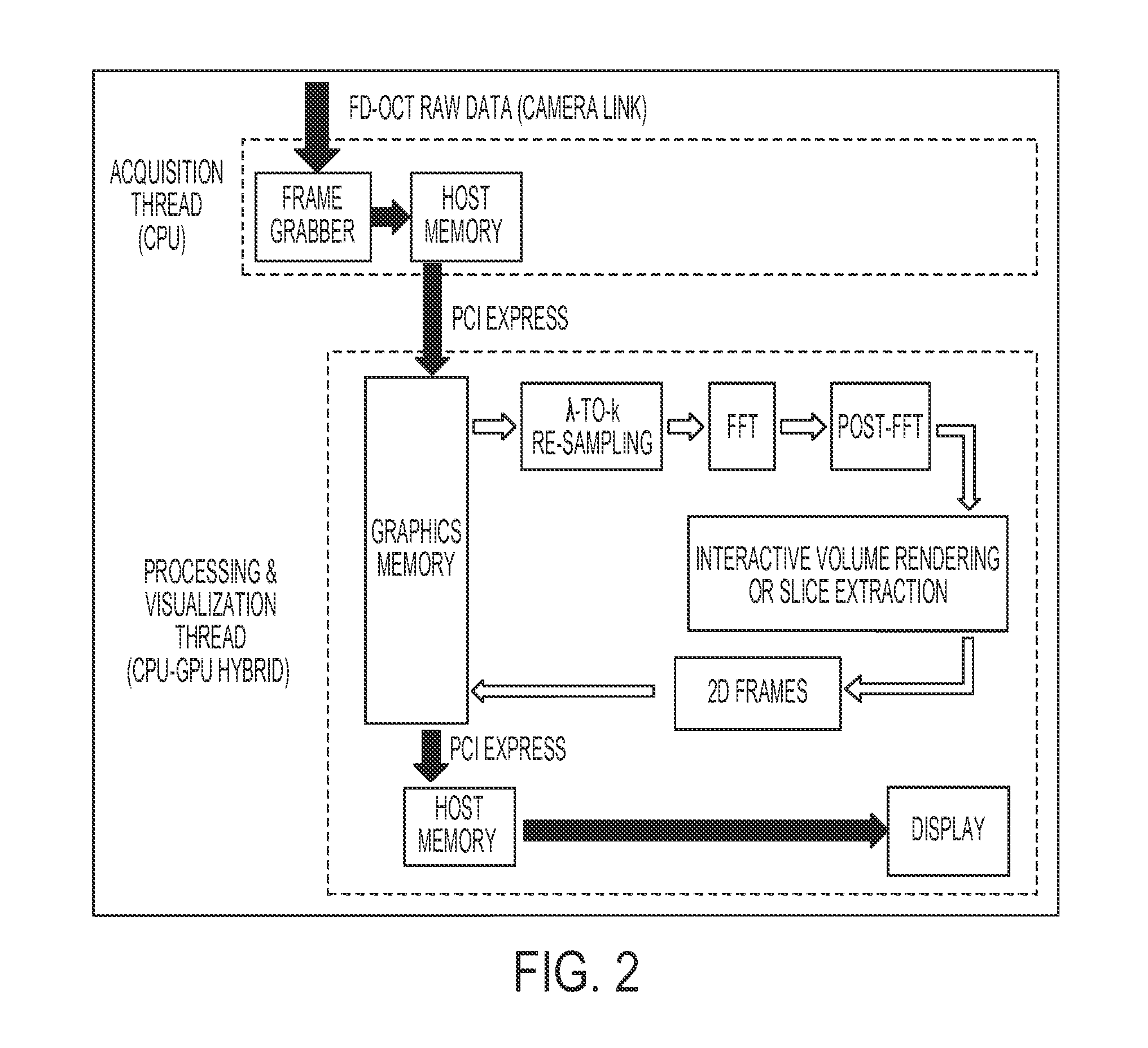 Real-time, three-dimensional optical coherence tomograpny system