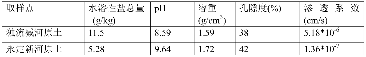 A method for rapid desalination and alkali reduction of coastal heavy clay saline soil