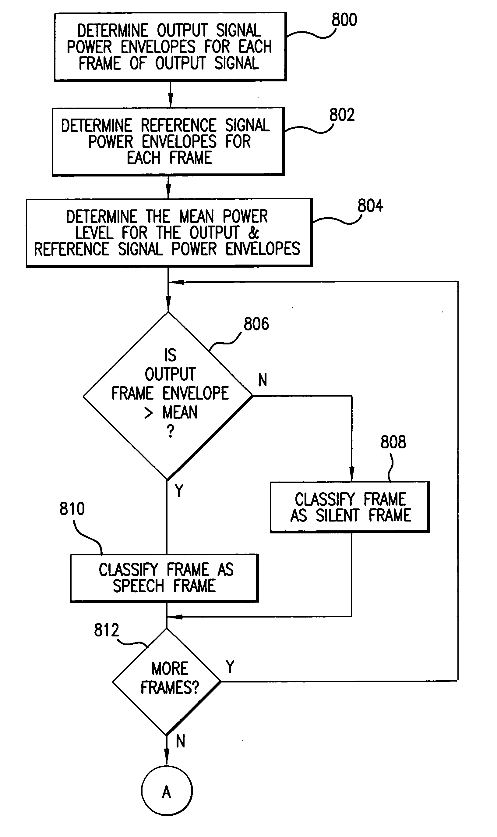 Method and apparatus for measuring the quality of speech transmissions that use speech compression