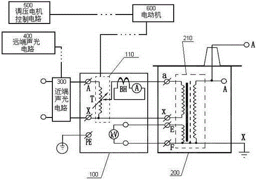 A voltage control box for the withstand voltage test of circuit breakers