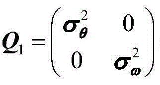 Time synchronization method of open loop network for TDMA (Time Division Multiple Address) node based on kalman filter