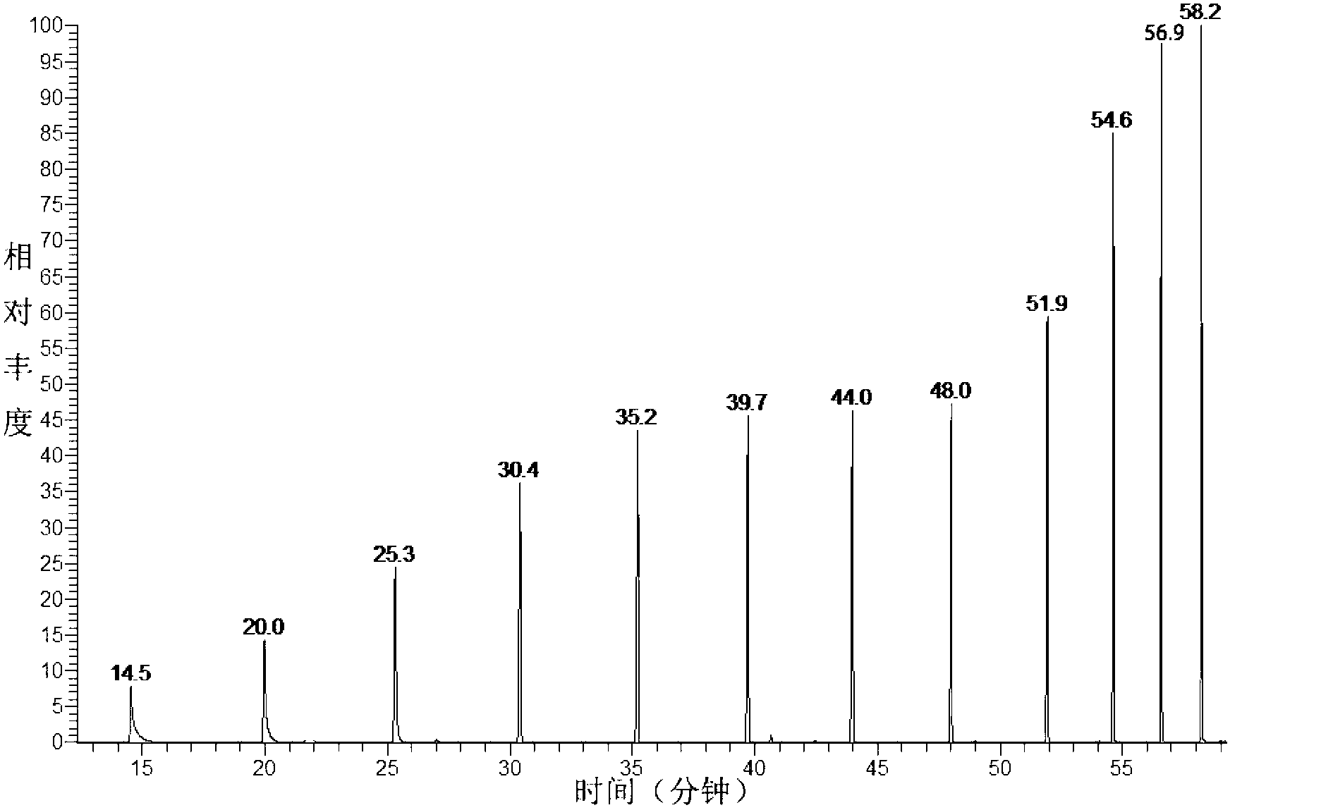 Analytical method for determining aromatic constituents in tea