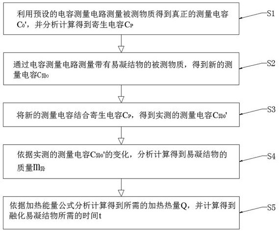 An electrical characteristic detection method and device for contact with low-temperature condensate