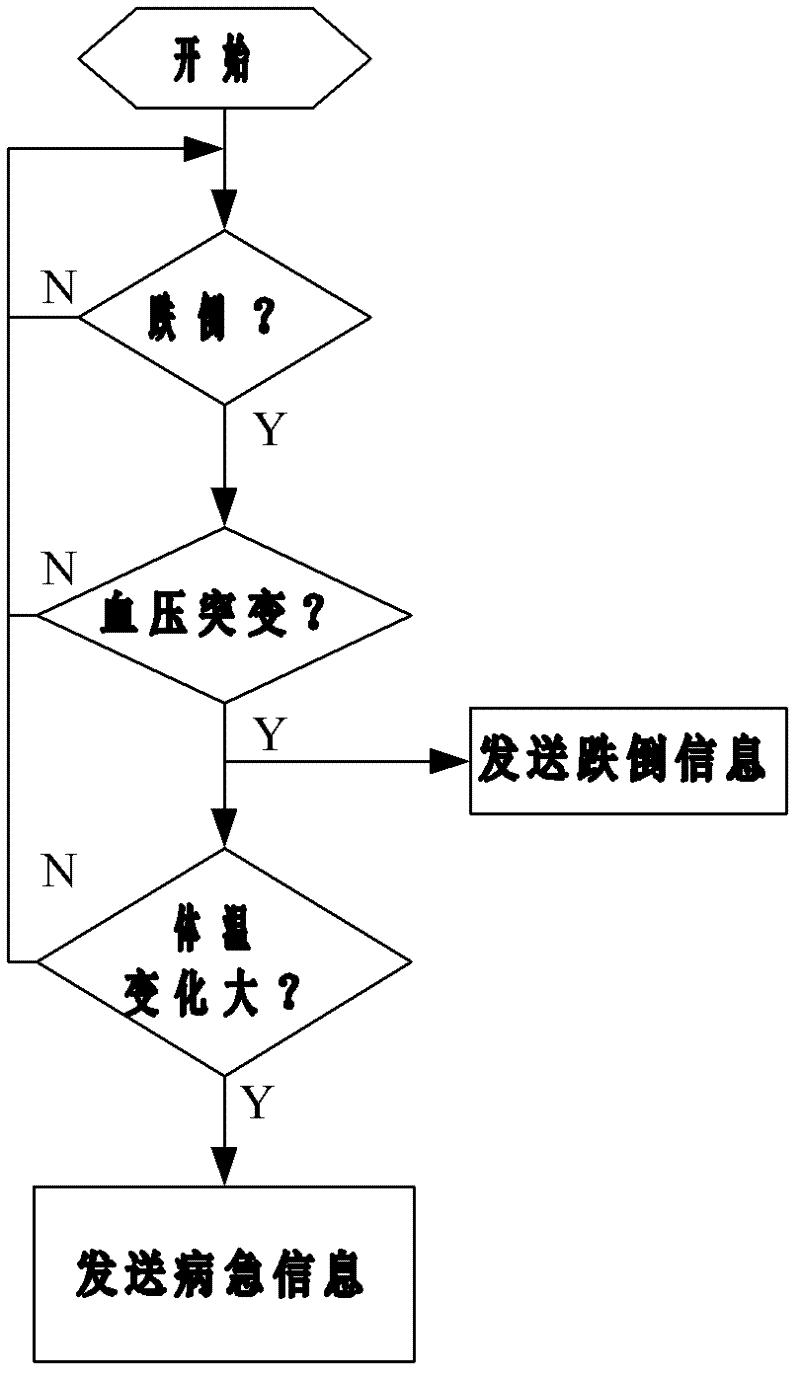 Organism-falling detection device and method