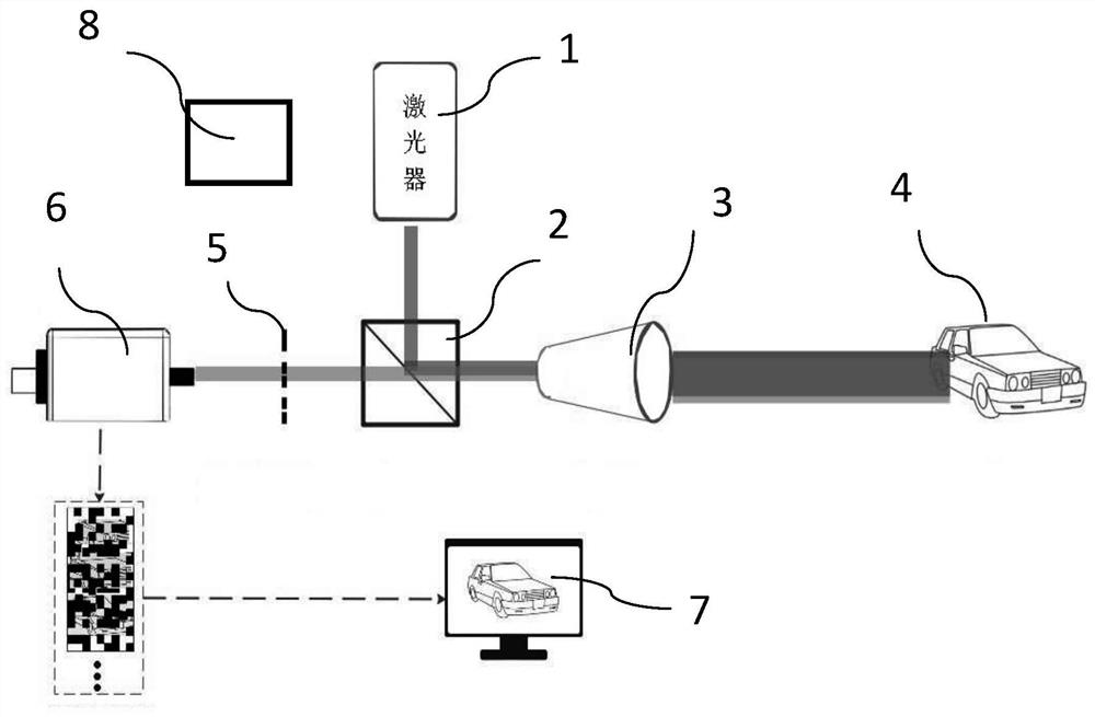 Non-scanning type single-time three-dimensional laser radar imaging method and device