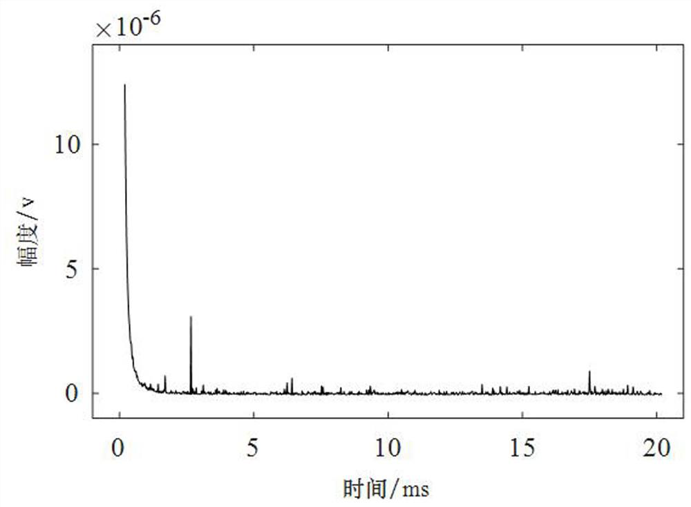 Supervised transient electromagnetic signal noise reduction method based on non-negative matrix factorization