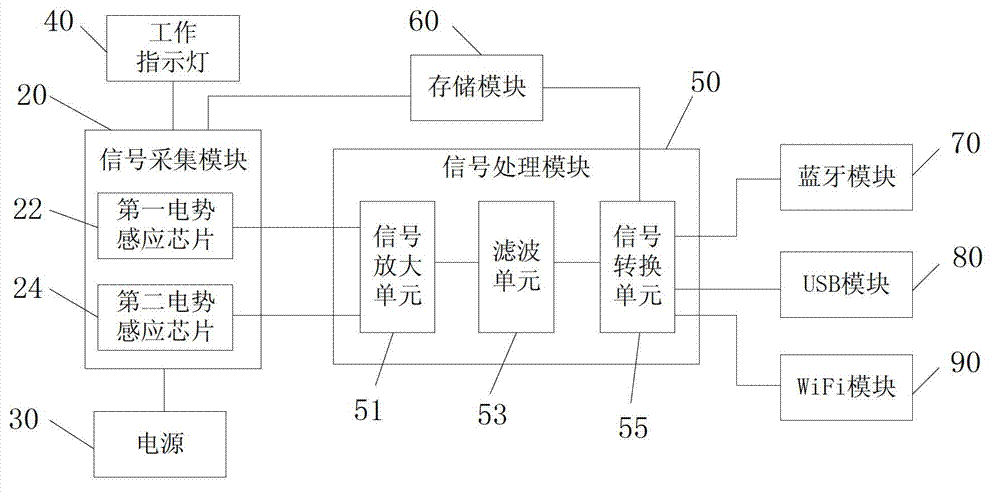 Portable electrocardiogram measuring device and remote health monitoring system