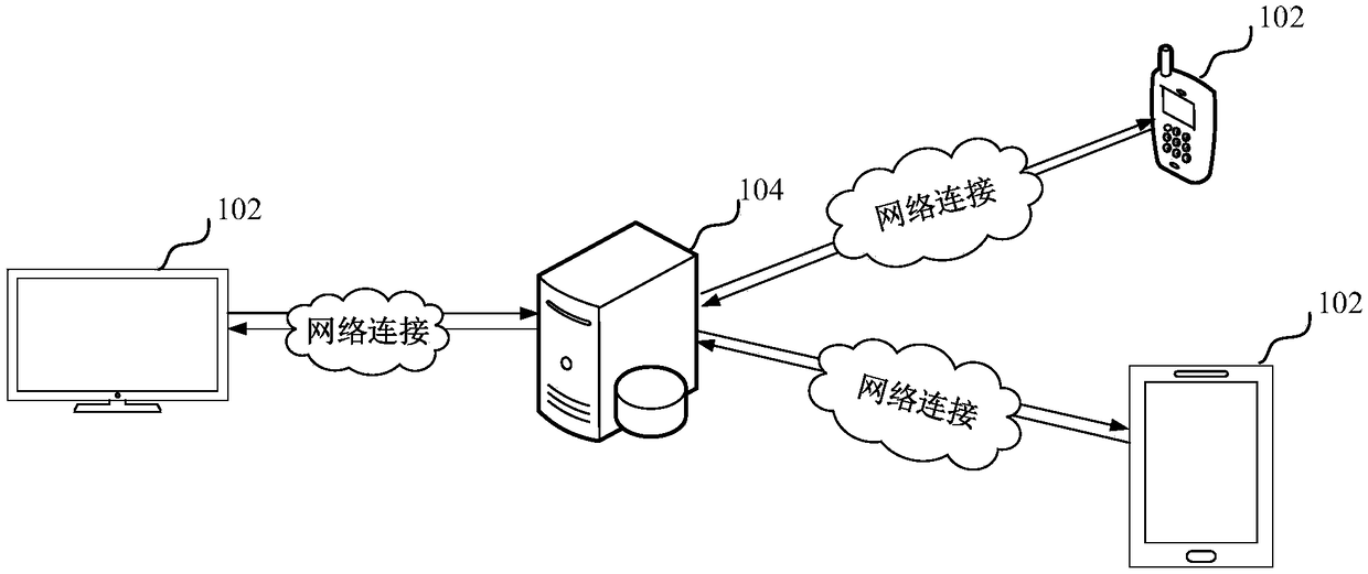 Medical follow-up visiting method and apparatus, computer equipment and storage medium