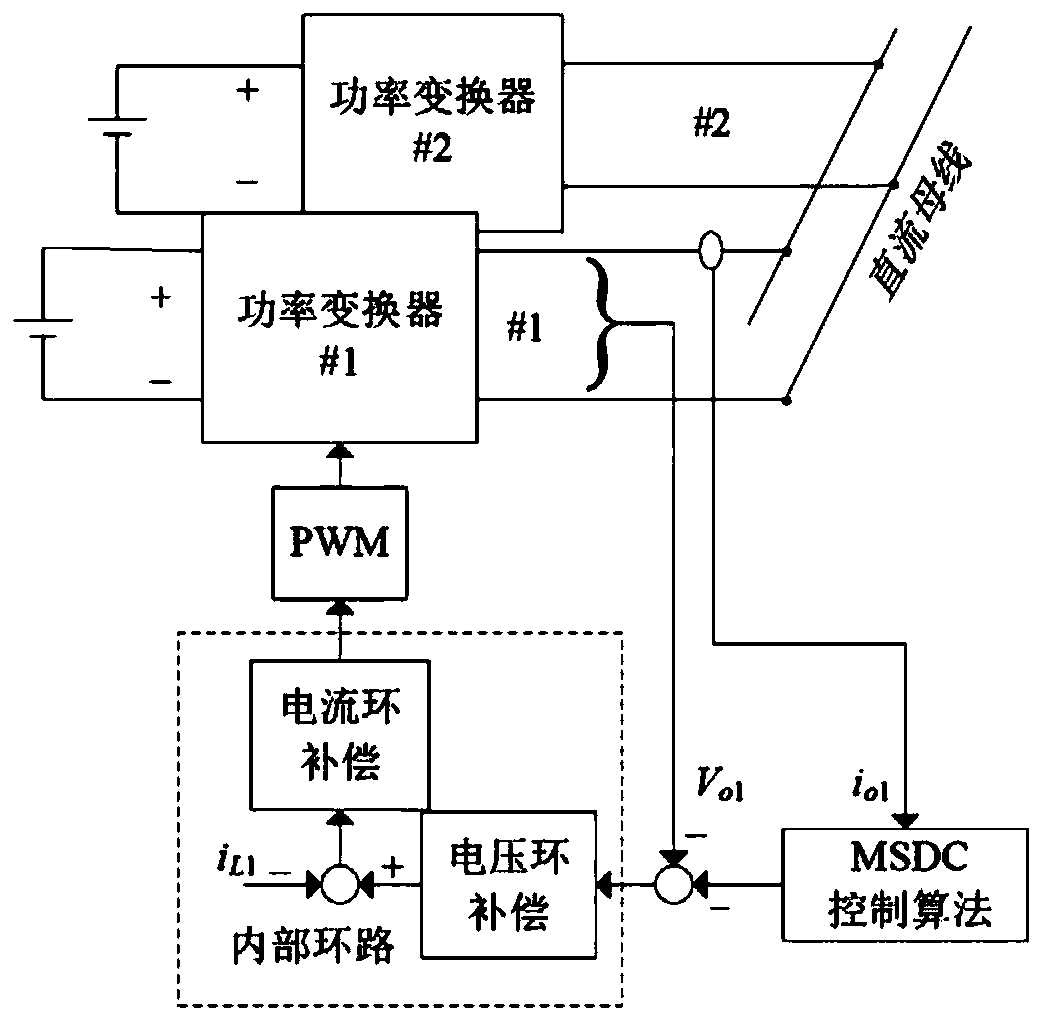 An adaptive multi-slope droop control system and method for DC microgrid