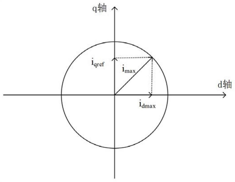 Equivalent inertia analysis method and system for a direct drive wind turbine