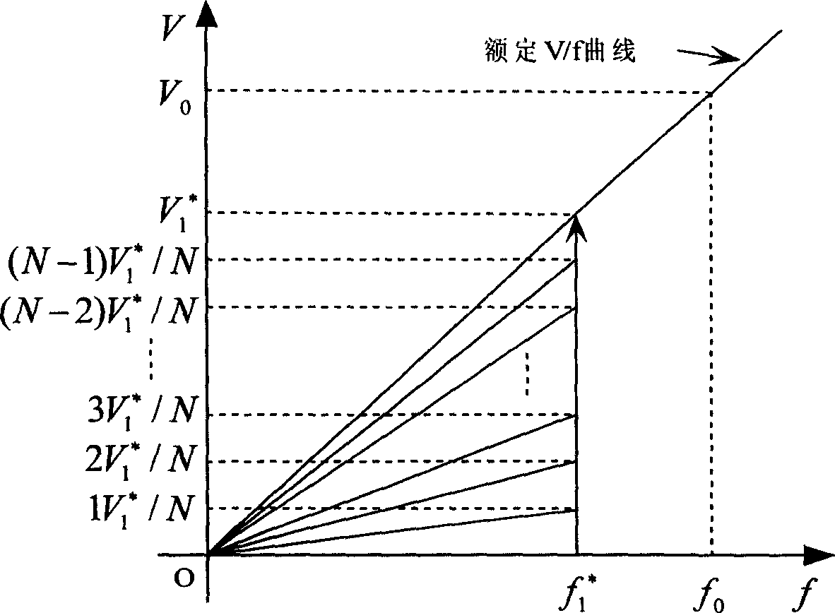 Instantaneous power cut restaring method and apparatus for frequency change speed regulating system