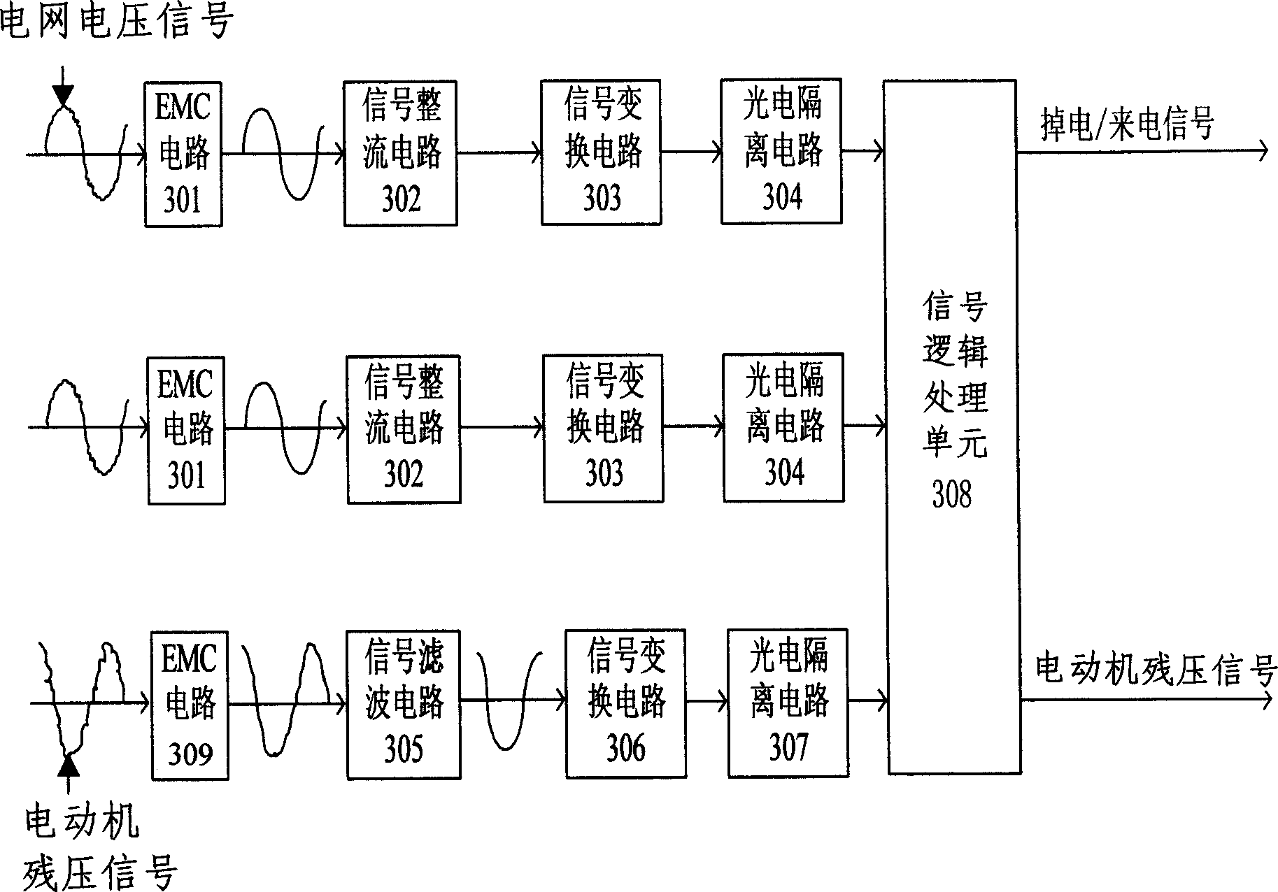 Instantaneous power cut restaring method and apparatus for frequency change speed regulating system