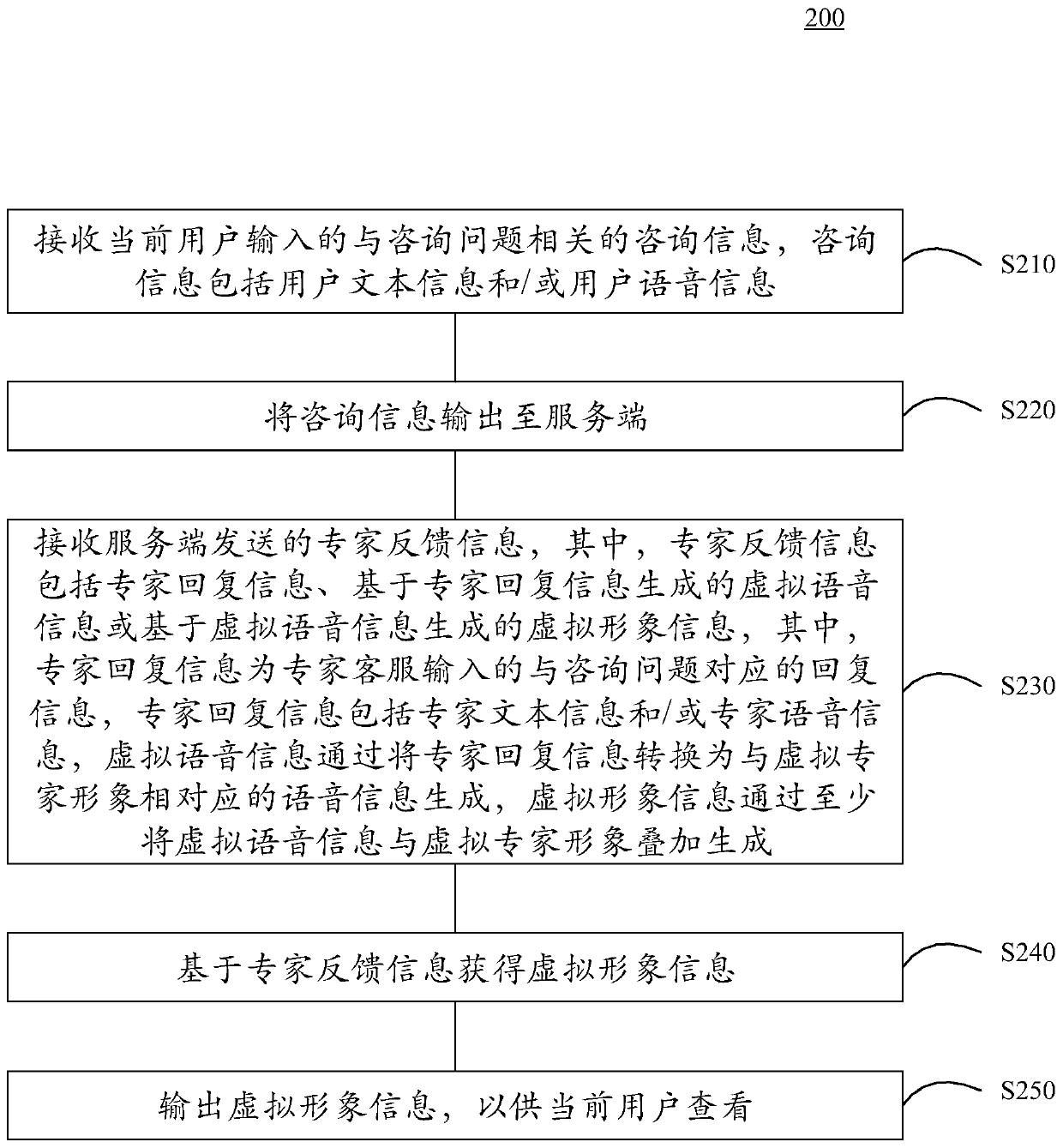 Man-machine interaction method, server, client and storage medium